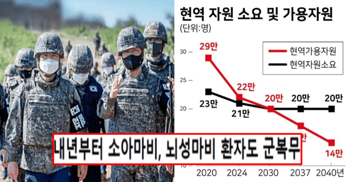 점점 심각해지는 K징병 상황