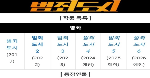 범죄도시 시리즈를 급하게 계속 찍는 이유
