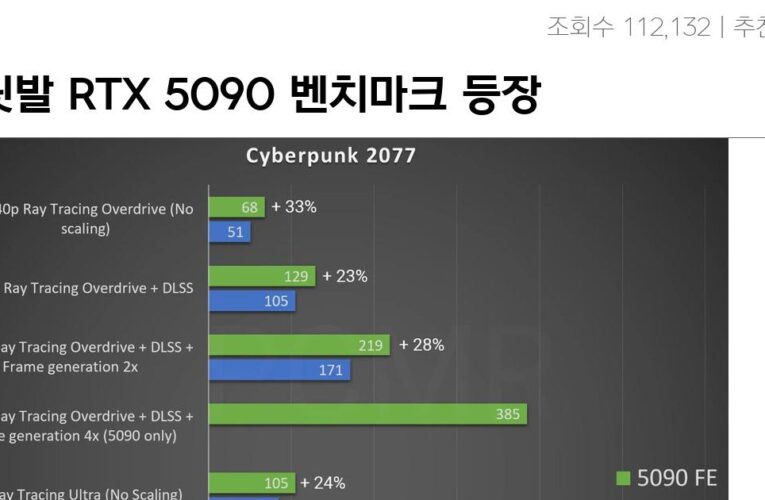 레딧발 RTX 5090 벤치마크 등장