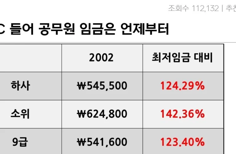 21C 들어 공무원 임금은 언제부터 최저임금에 추월당했을까?