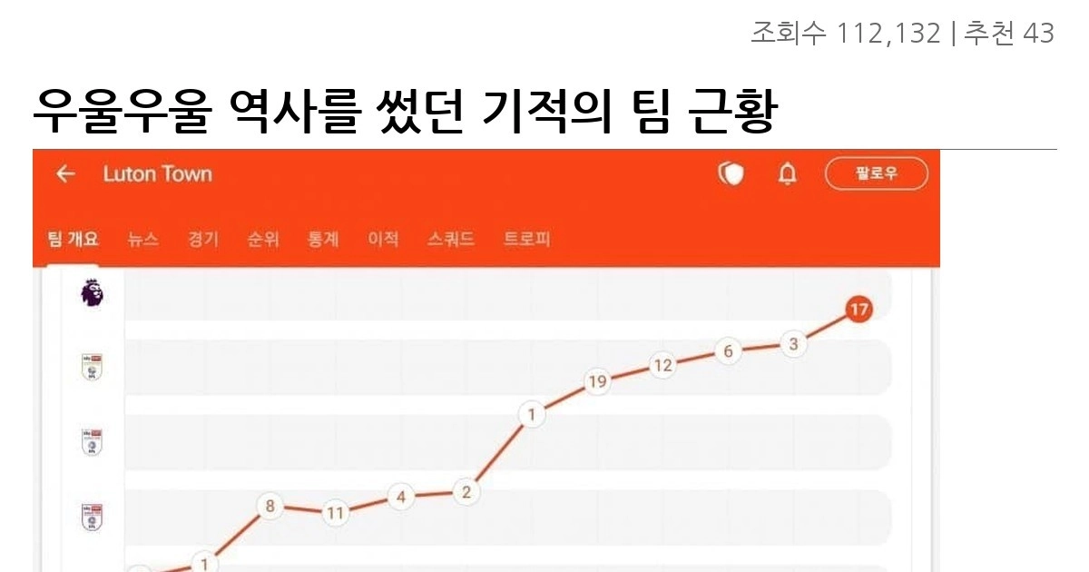 우울우울 역사를 썼던 기적의 팀 근황